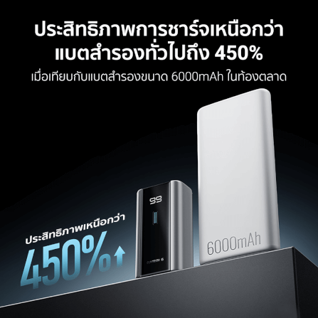 แบตเตอรี่สำรอง CUKTECH PB060 สีเทาไทเทเนียม 6,000 MAH จ่ายไฟรวมสูงสุด 55W_4